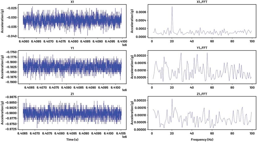 如何設計便於部署的10BASE-T1L單對以太網狀態監測振動傳感器