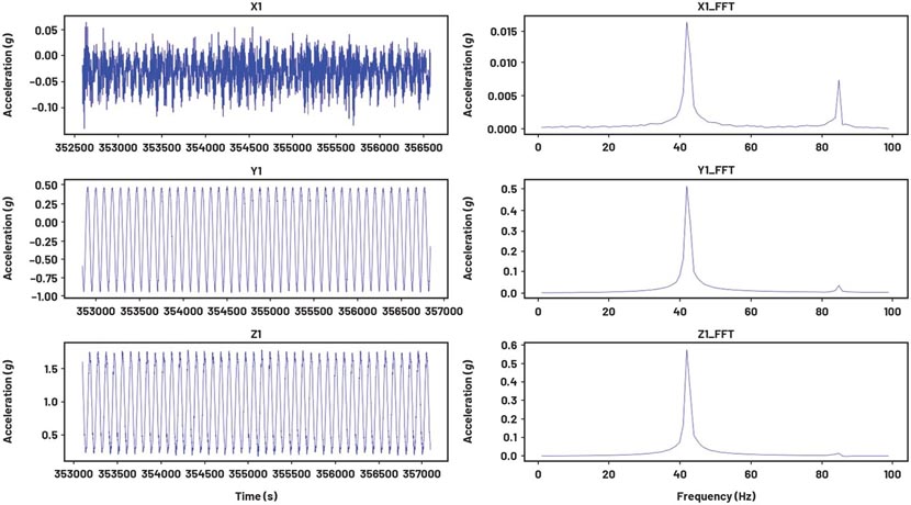 如何設計便於部署的10BASE-T1L單對以太網狀態監測振動傳感器
