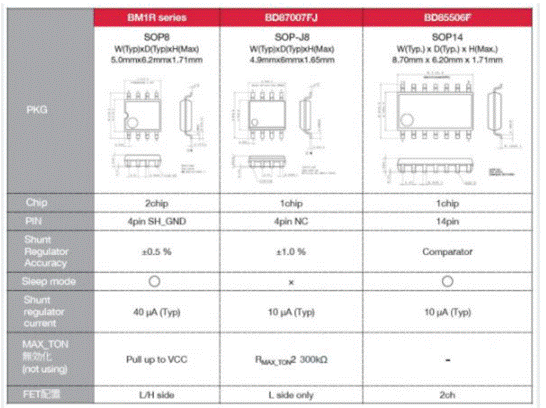 如何能夠提高SR控製器的效率？