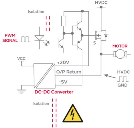 用於 EV 充電係統柵極驅動的隔離式 DC／DC 轉換器