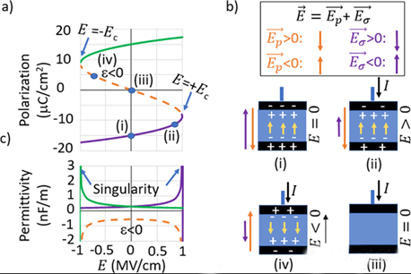 為什麼FeFET變得如此有趣？