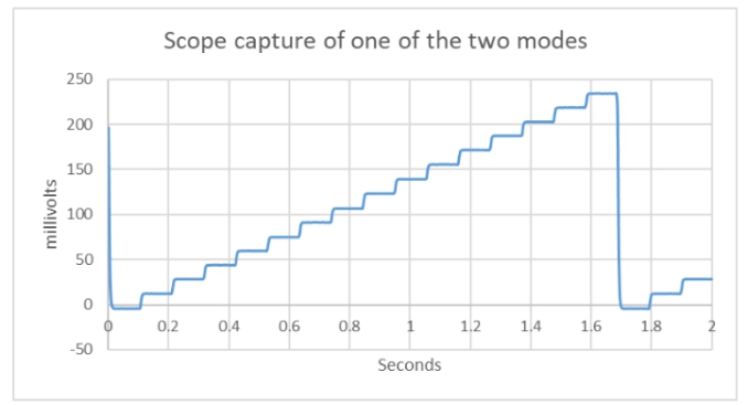 加倍並減輕 PWM 的濾波要求