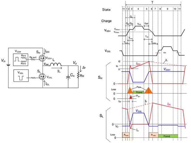 如何在大功率應用中減少損耗、提高能效並擴大溫度範圍