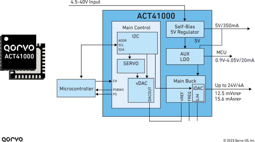 麵向GaN功率放大器的電源解決方案