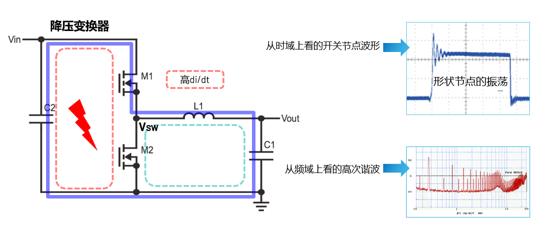 取舍之道貴在權衡，ADI兩大高性能電源技術詮釋如何破局多維度性能挑戰