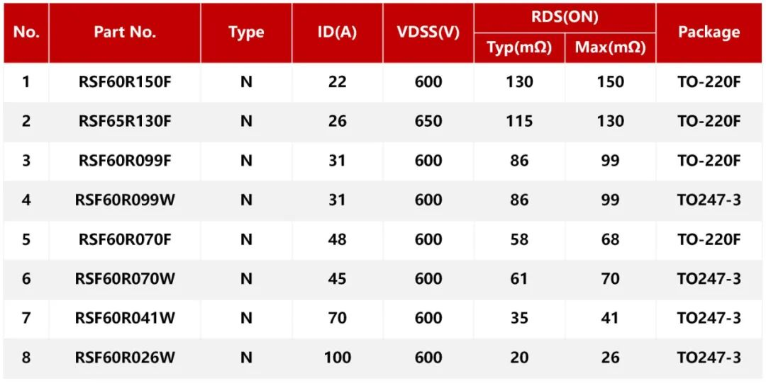超結MOS在舞台燈電源上的應用