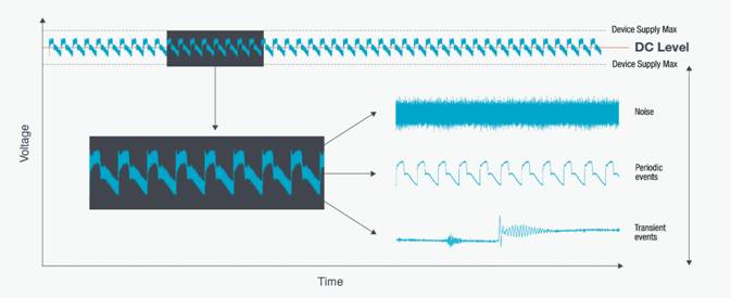 【探索前沿 測試為先】低電壓測試，AI技術熱潮背後算力核心的重要支撐