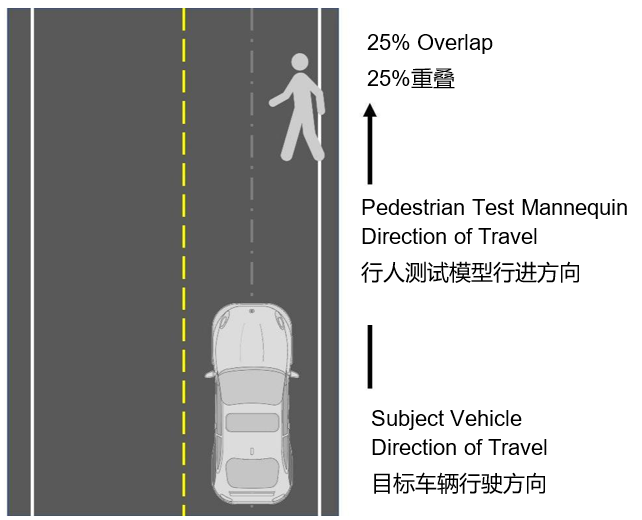 自動緊急製動係統(AEB) 提案已落後於最新的汽車解決方案嗎？