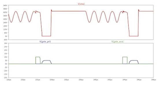 提高低功率 AC／DC 轉換的效率並減小尺寸