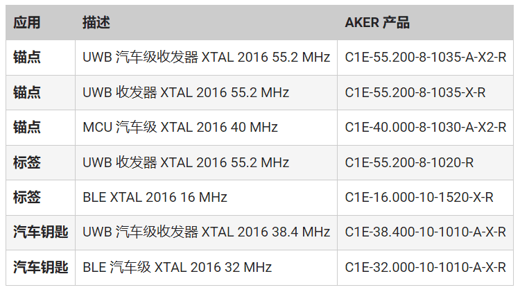 頻率控製如何確保UWB應用可靠、安全