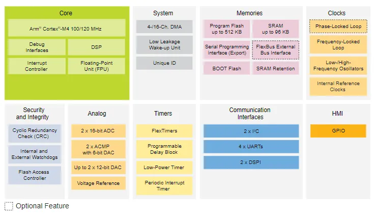 電機驅動創新，如何解決機器人運動控製中的設計挑戰？