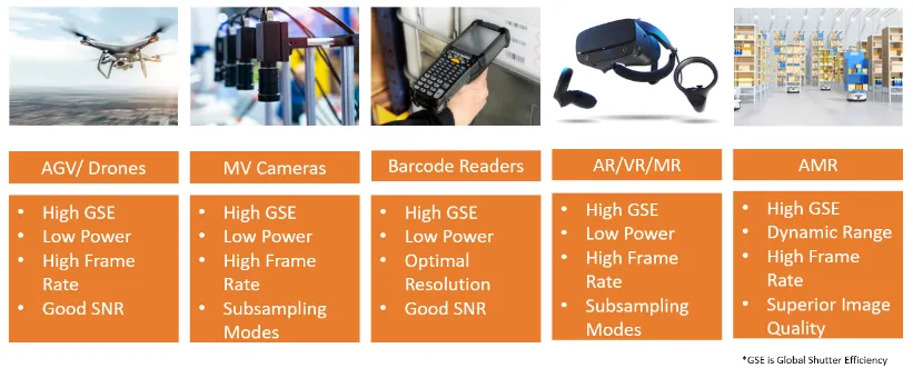 圖像傳感器選擇5大要點，一文掌握