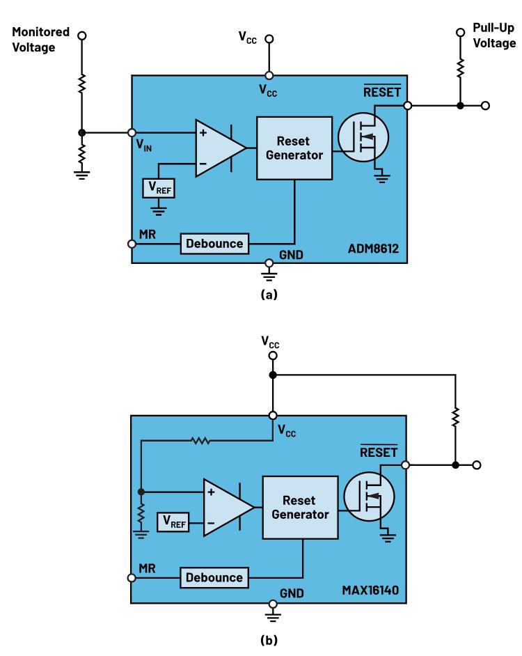如何防止掉電狀況下的係統出錯？