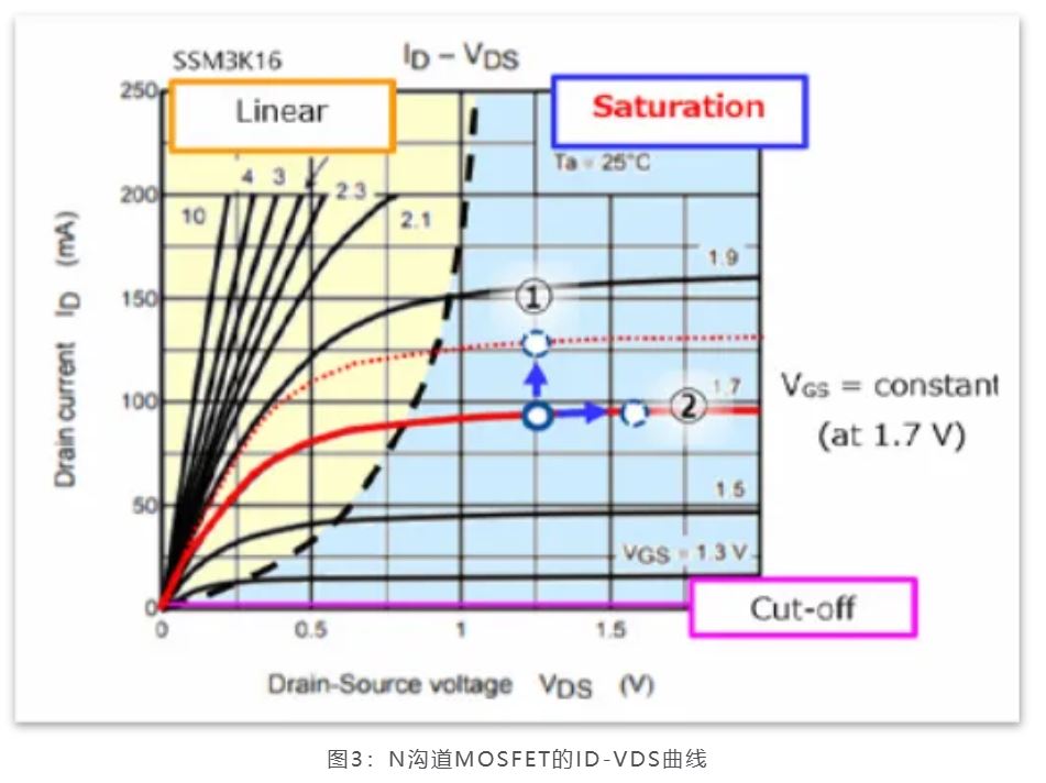 芝識課堂——運算放大器（一），電路設計圖中給力的“三角形”