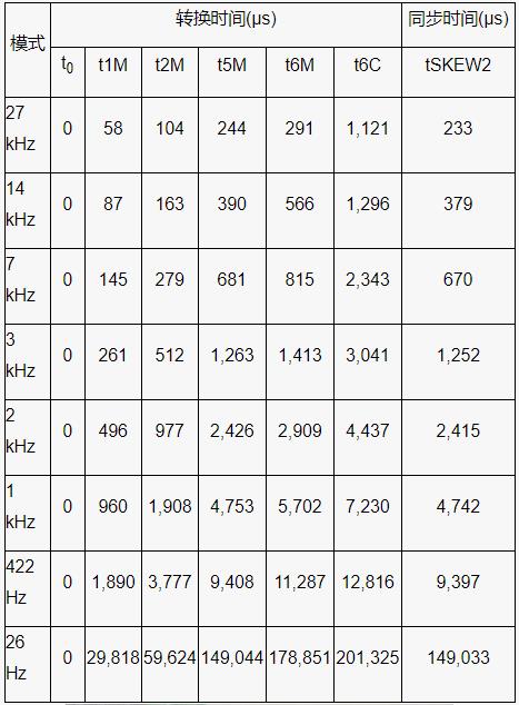 深入了解電池管理係統的開路檢測