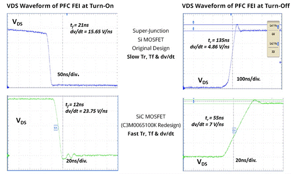 SiC如何讓EA10000電源效率飆升？電源技術優勢全解剖