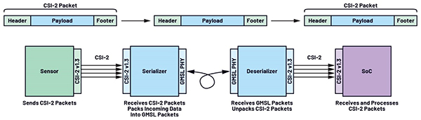GMSL雙模解析：像素模式和隧道模式如何突破傳輸瓶頸