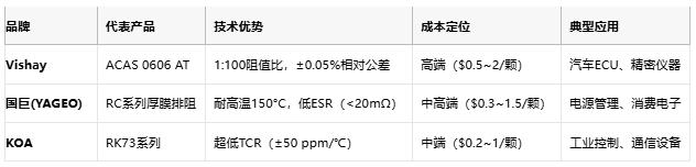 一文讀懂排電阻：技術原理、應用場景及廠商選型策略