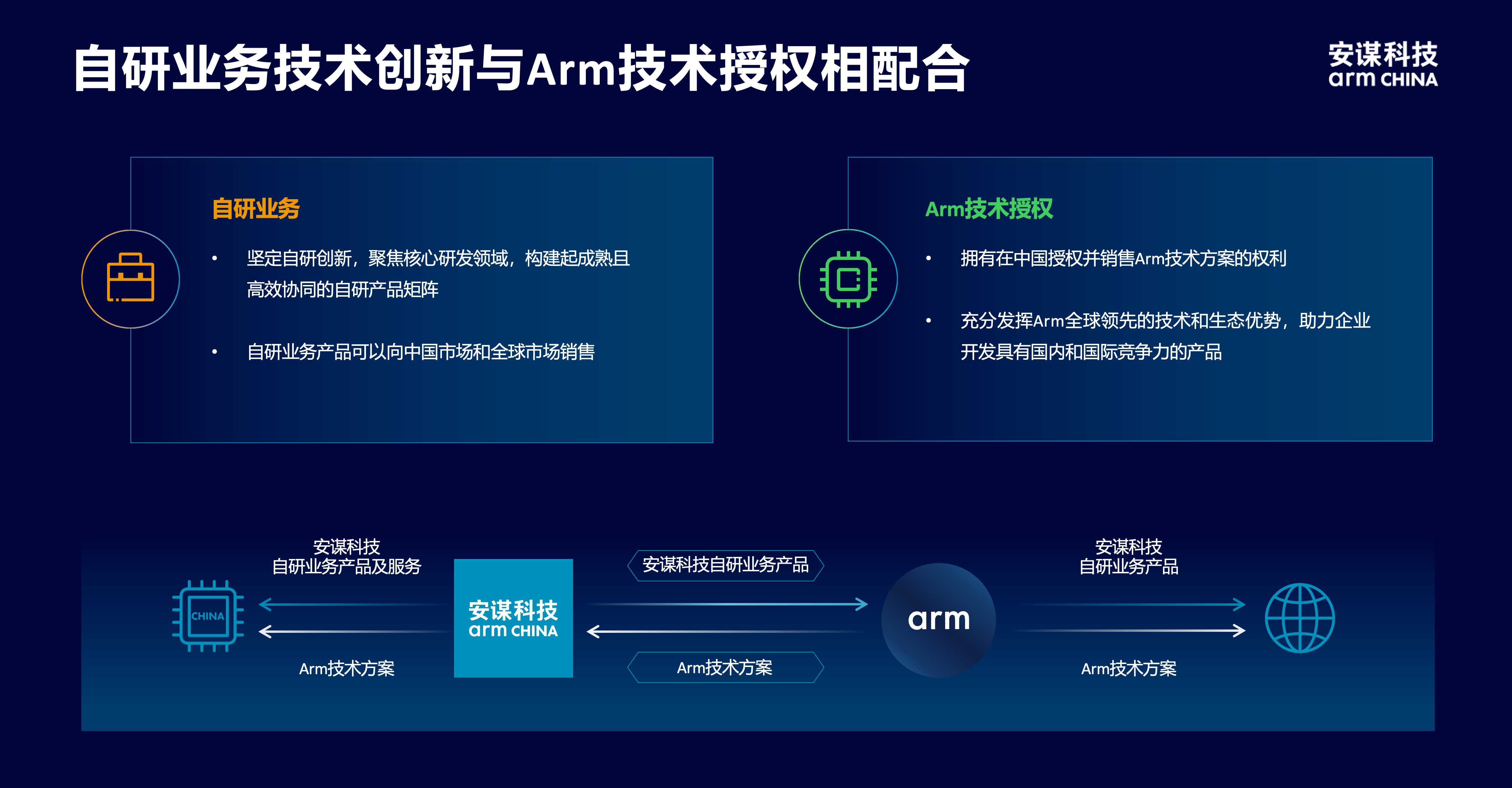 安謀科技CEO陳鋒：立足全球標準與本土創新，賦能AI計算“芯”時代