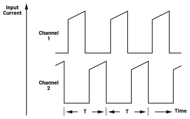 多相並聯反激式轉換器：突破百瓦極限的EMI優化設計