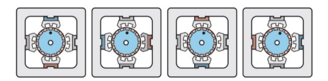 從全步到微步：深入理解步進電機的控製方式