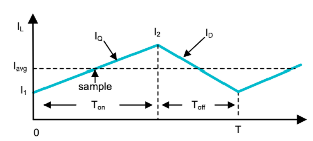 功率因數校正實戰：峰值電流控製法的優勢與應用