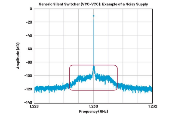 高效與靜音兼得：新一代開關電源如何替代LDO？