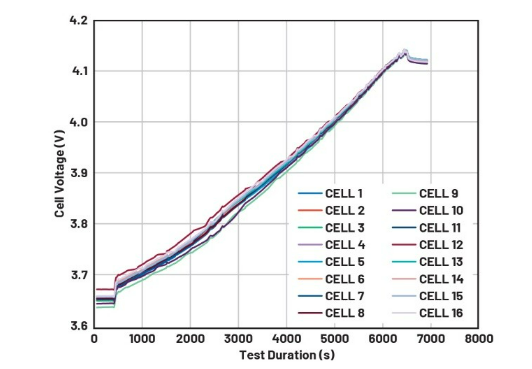 簡單製勝——第四部分：高效BMS主動均衡算法深度解密