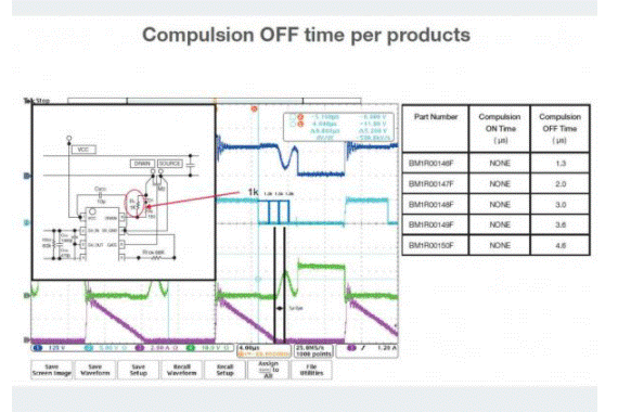 如何能夠提高SR控製器的效率？