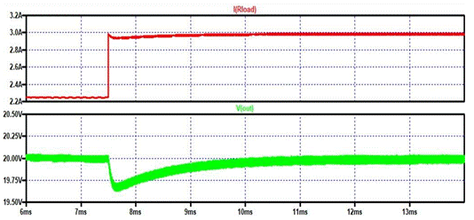 如何利用MOSFET的三極管和飽和區與負載電阻配對以提供脈衝電流