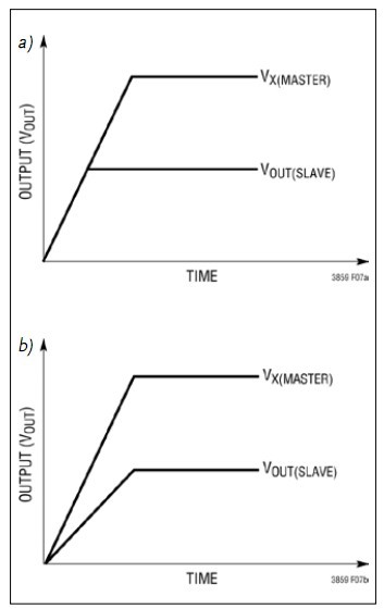 汽車啟動/停止電子係統中的DC/DC控製器