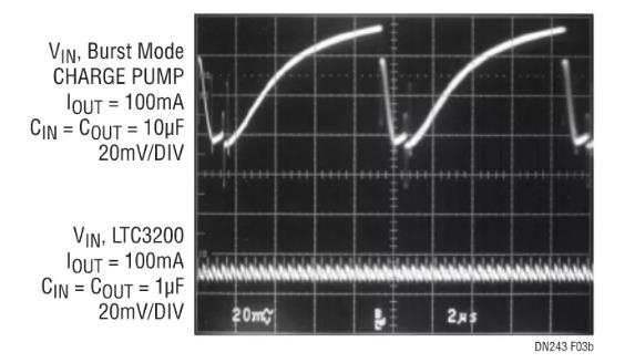 采用嶄新結構的升壓充電泵，想了解一下嗎？