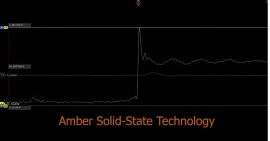 固態矽芯片數字化交流電源轉換