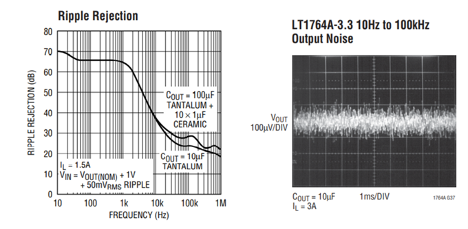 LDO參數指標淺談