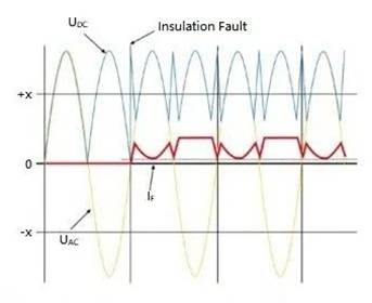 電動汽車充電樁餘電保護器怎麼選？