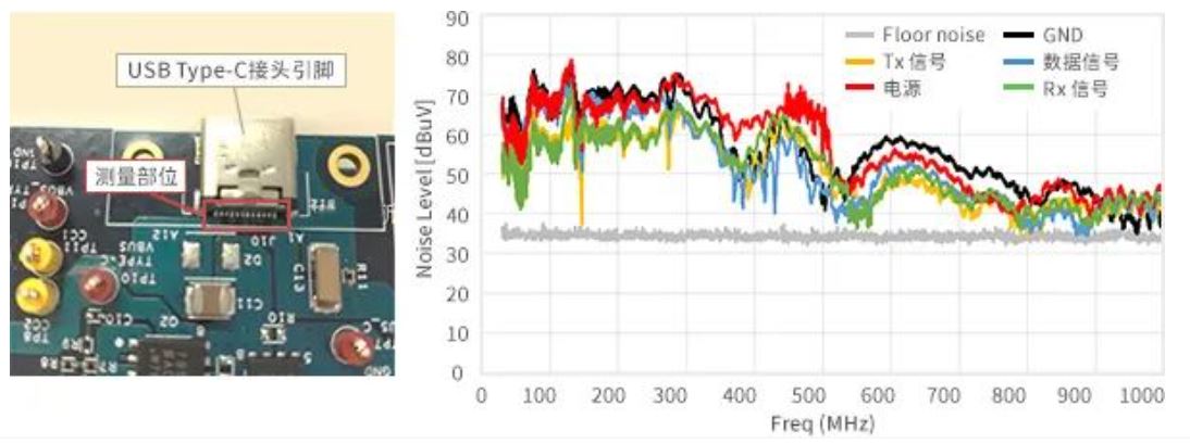 如何應對USB大功率充電器DC-DC轉換器的開關噪聲？