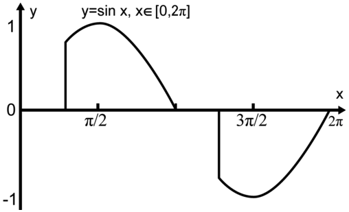 用微控製器控製交流電源