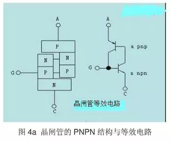 為什麼IGBT是適合斬波應用的器件