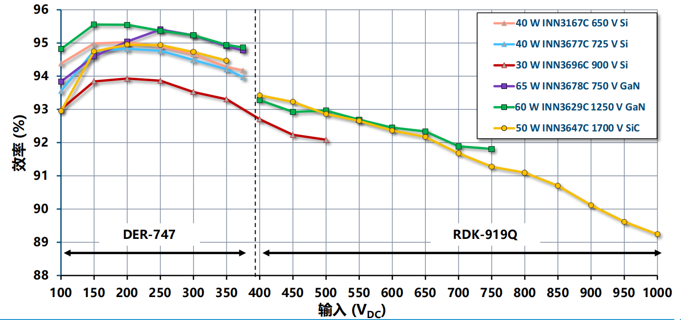 氮化镓取代碳化矽，從PI開始？