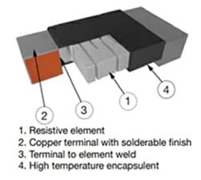關於電阻溫度係數、測量和結構影響 這篇文章說透了