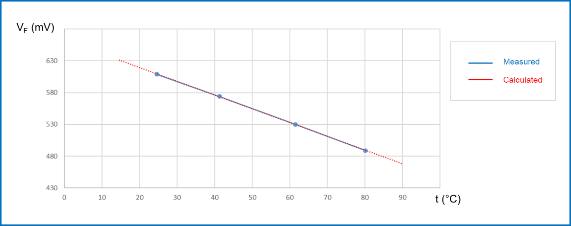 均衡電流，實現車規智能驅動器的最佳性能