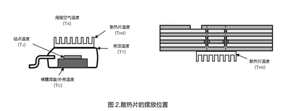 電源係統的熱設計技術