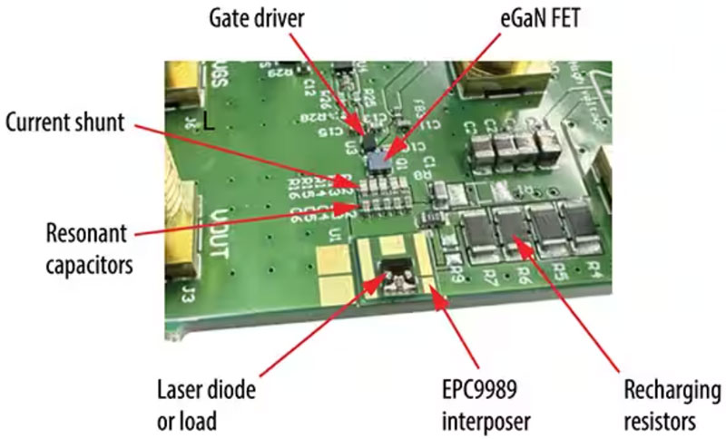 適用於自主駕駛車輛LiDAR的GaN FET快速指南