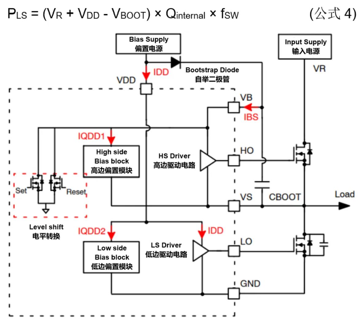高壓柵極驅動器的功率耗散和散熱分析，一文get√