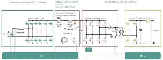 麵對電動汽車和數據中心兩大主力應用市場，SiC和GaN該如何發力？