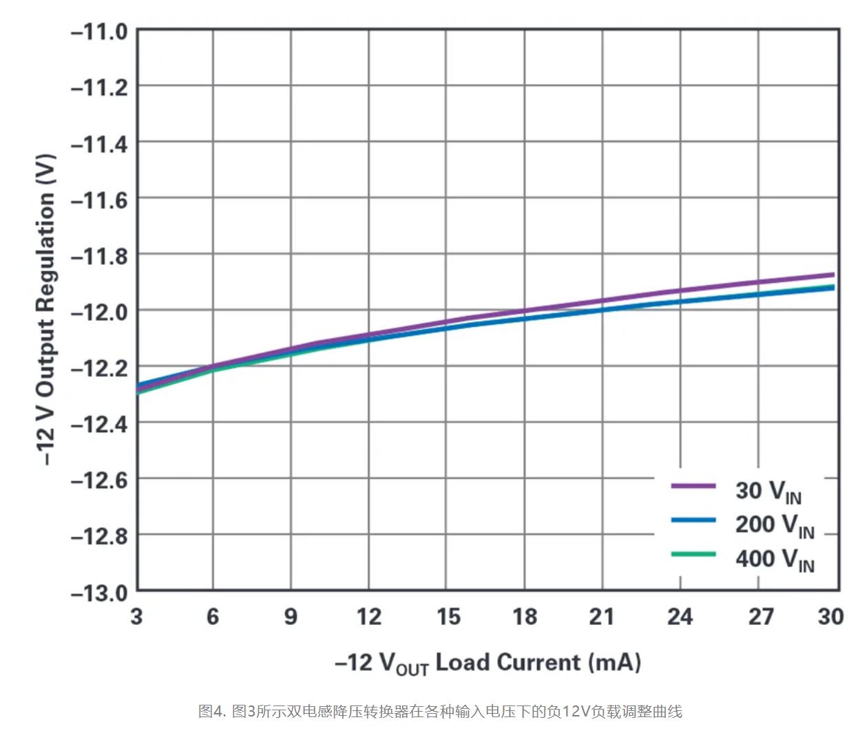 單個IC也能構建緊湊、高效的雙極性穩壓器