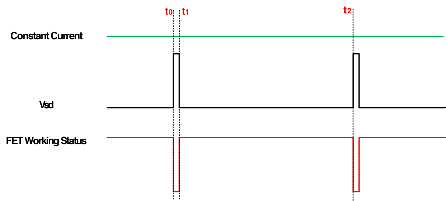 突破傳統局限，泰克助力芯朋微理想二極管更安全、更高效