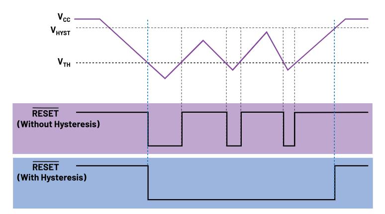 如何防止掉電狀況下的係統出錯？