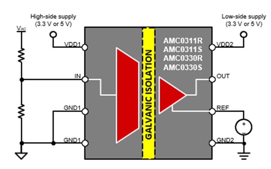 借助隔離式電壓檢測，實現功率轉換與電機控製效率飛躍