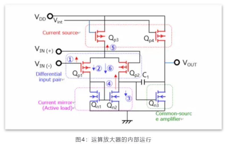 芝識課堂——運算放大器（一），電路設計圖中給力的“三角形”